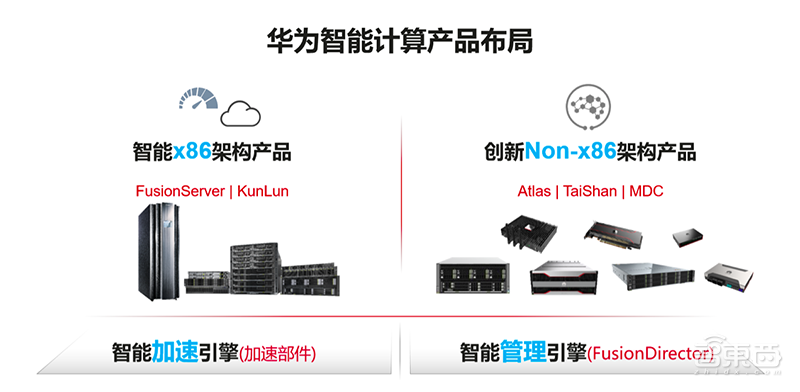 破局傳統服務器產業，華為拼力推動的智能計算強在哪？