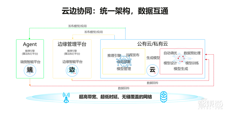 破局傳統服務器產業，華為拼力推動的智能計算強在哪？